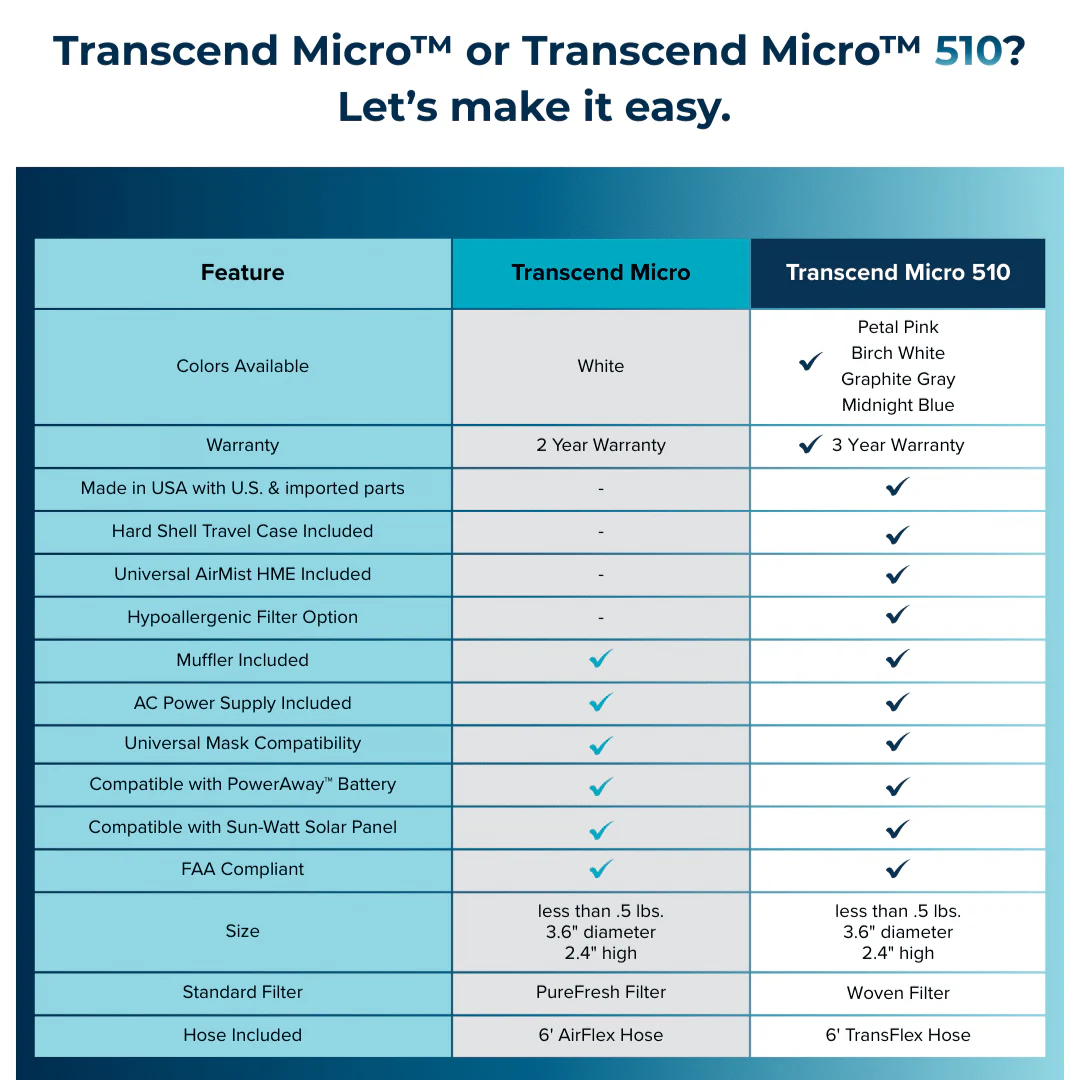 Transcend Micro 510 Auto CPAP - Image 5